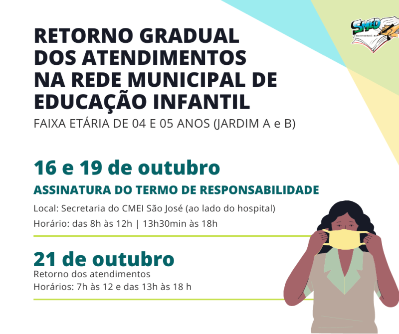 RETORNO GRADUAL DOS ATENDIMENTOS PARA A FAIXA ETÁRIA DE 04 E 05 ANOS NA REDE MUNICIPAL DE EDUCAÇÃO INFANTIL